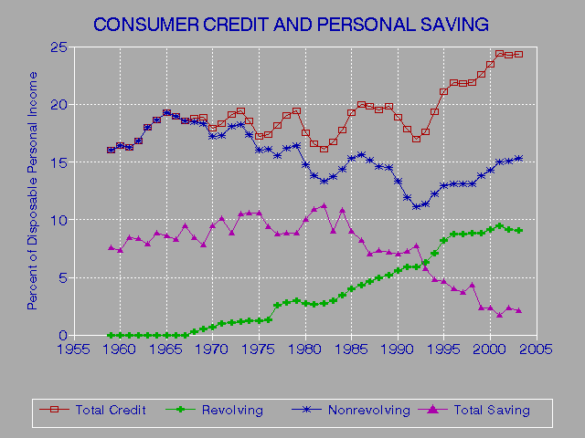 Credit Reports Credit Score Australia